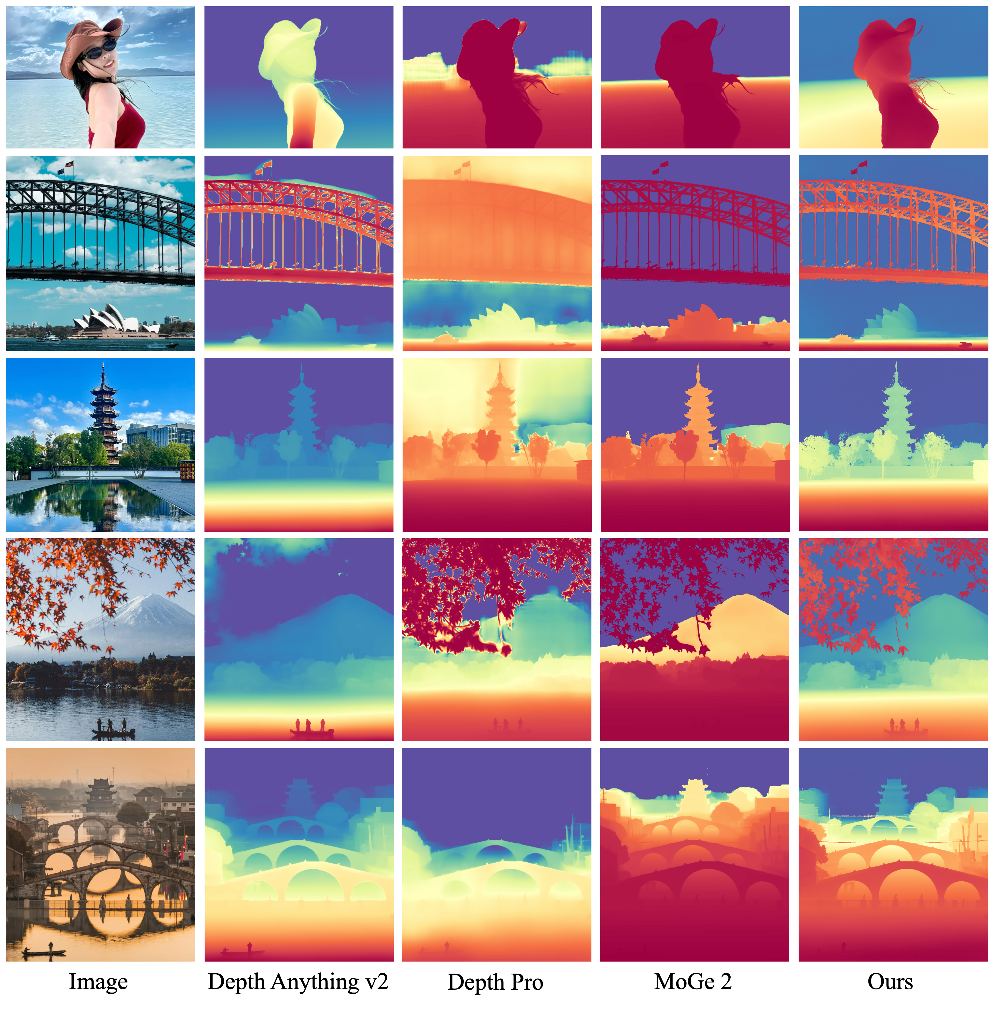 Qualitative Point Cloud Results in Complex Scenes